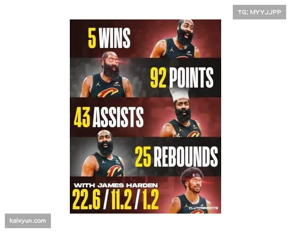 哈登转会骑士后得分创赛季新高 外围投射效率支撑球队空间环境